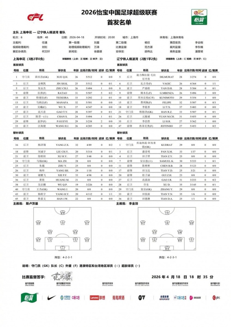 申花铁人首发公布 吴金贵沿用三中卫 范志毅微调锋线