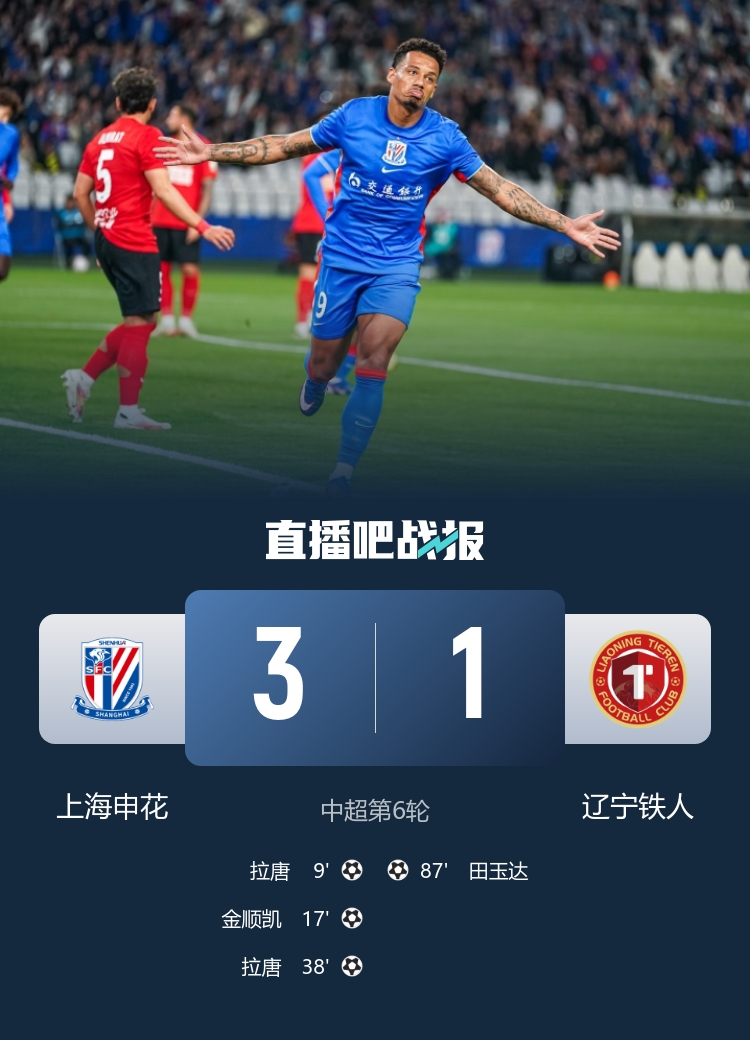 申花主场三球击退铁人 拉唐双响六轮七球领跑射手榜