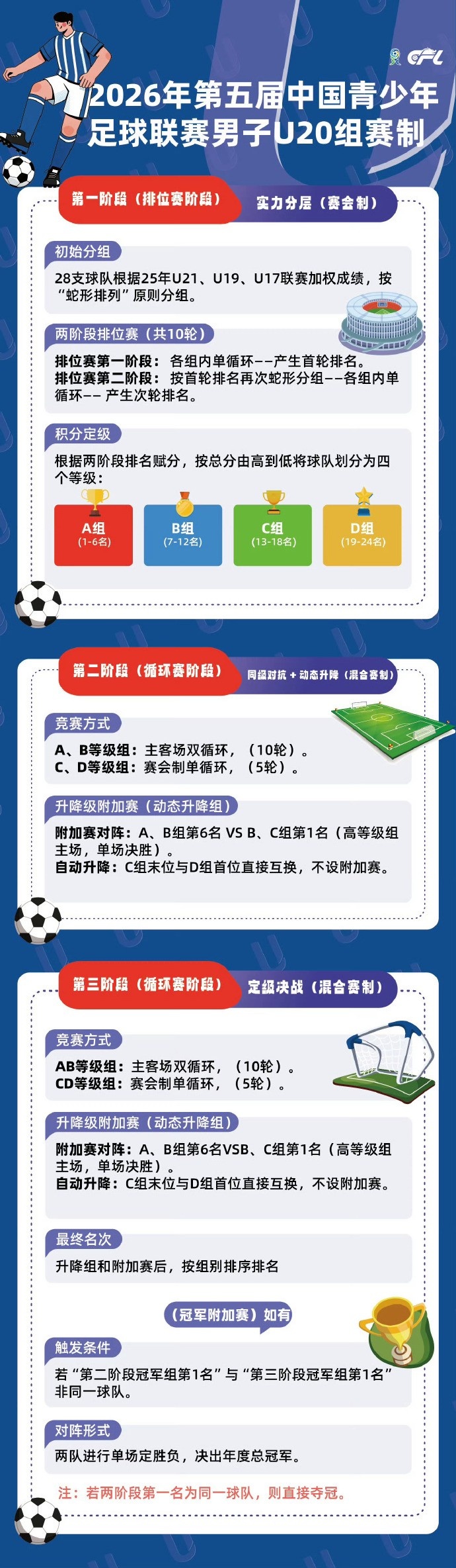 赵舒奕第87分钟头球绝平 申花U20客场1-1宁波