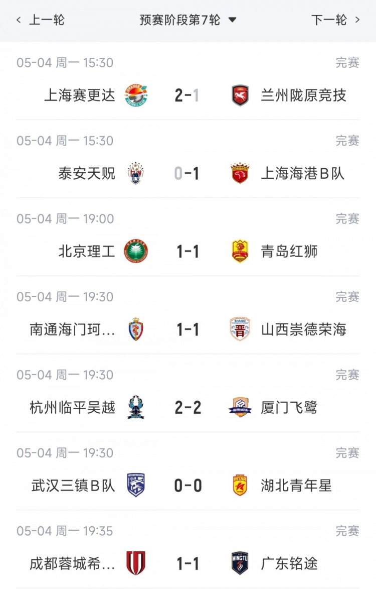 海港B队1-0泰安天贶领跑北区,南区前四同积12分蒲公英暂居首 海港B队1-0泰安天贶领跑北区,南区前四同积12分蒲公英暂居首