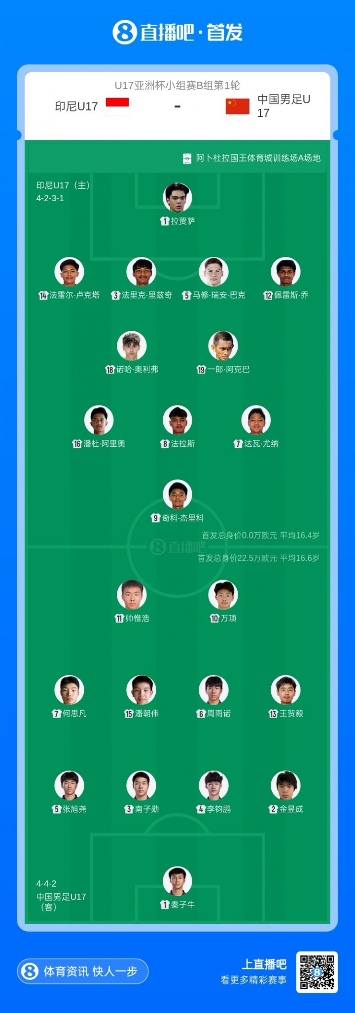 中国U17首发11人亮相，印尼三归化压阵