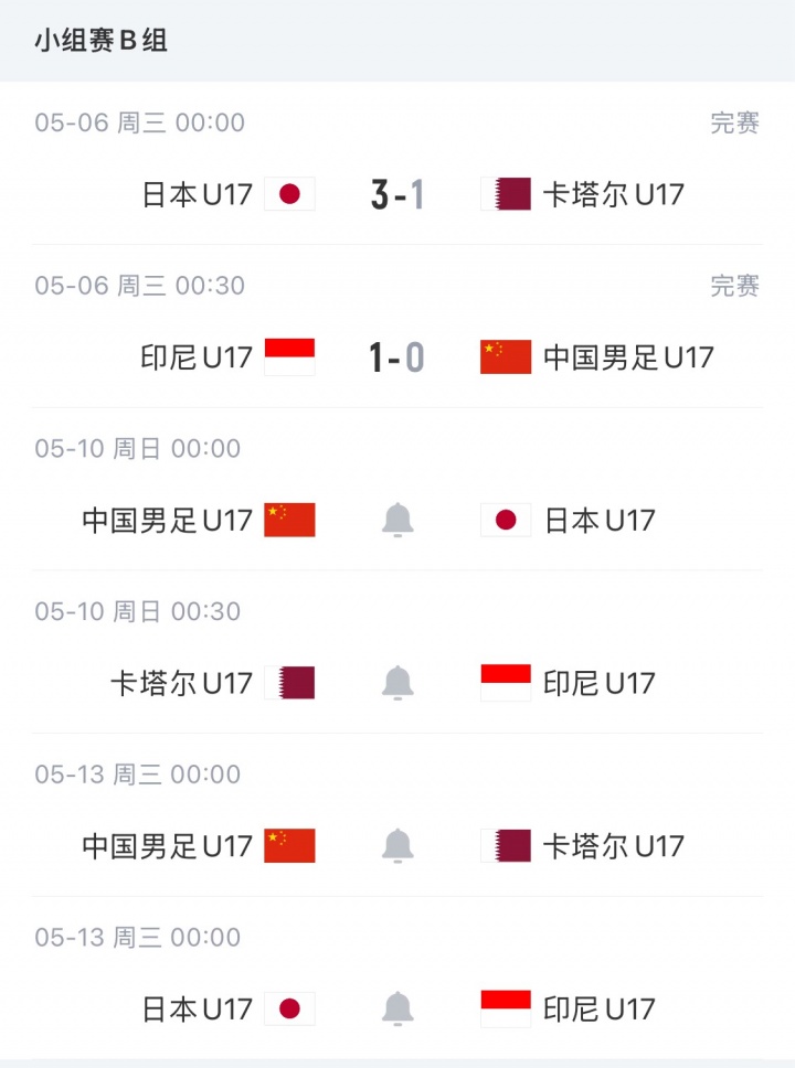 U17国少开门黑 87分钟遭印尼绝杀 出线形势急转直下 U17国少开门黑 87分钟遭印尼绝杀 出线形势急转直下