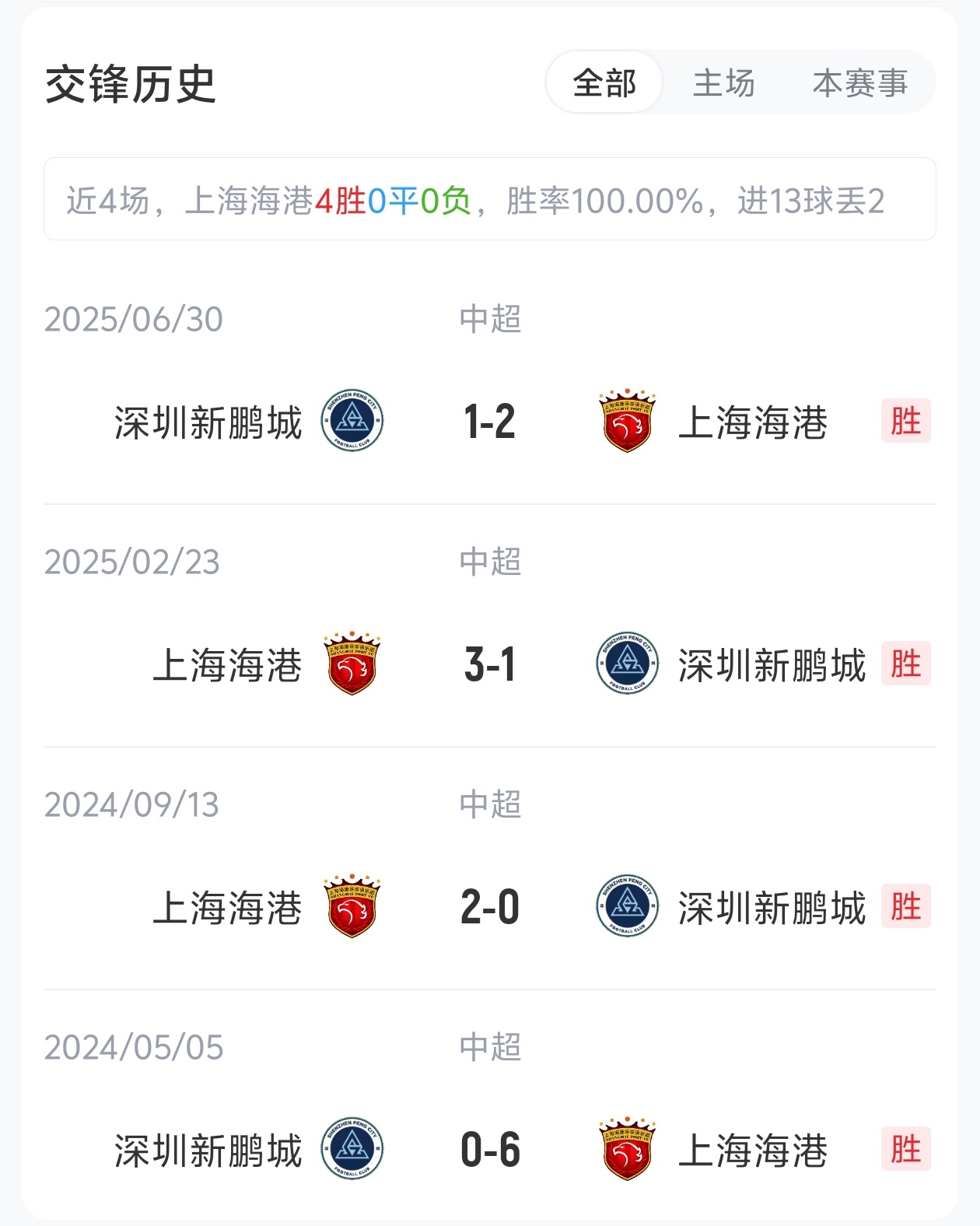 海港2外援迎战新鹏城3外援,蒋光太+周定洋均首发