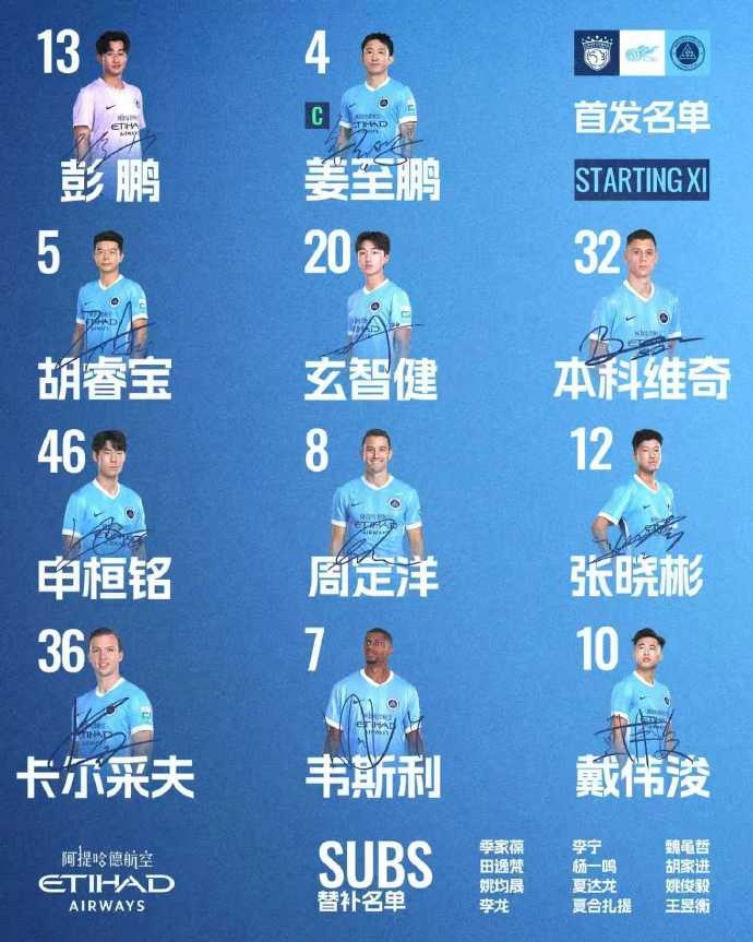 深圳新鹏城客战海港首发:周定洋戴伟浚领衔,姜至鹏队长