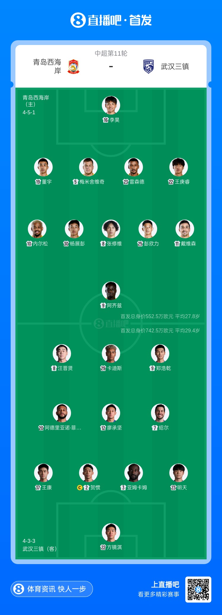 青岛西海岸vs武汉三镇首发:5外援PK4外援,李昊戴维森先发出战