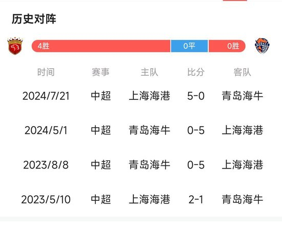 残阵海港主场迎战青岛海牛 胜负手锁定韦林顿·席尔瓦