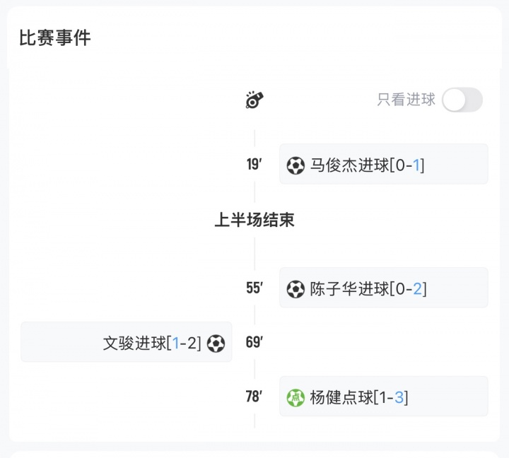 辽宁盛京新锐三球擒满天星,中冠Q组首战告捷 辽宁盛京新锐三球擒满天星,中冠Q组首战告捷