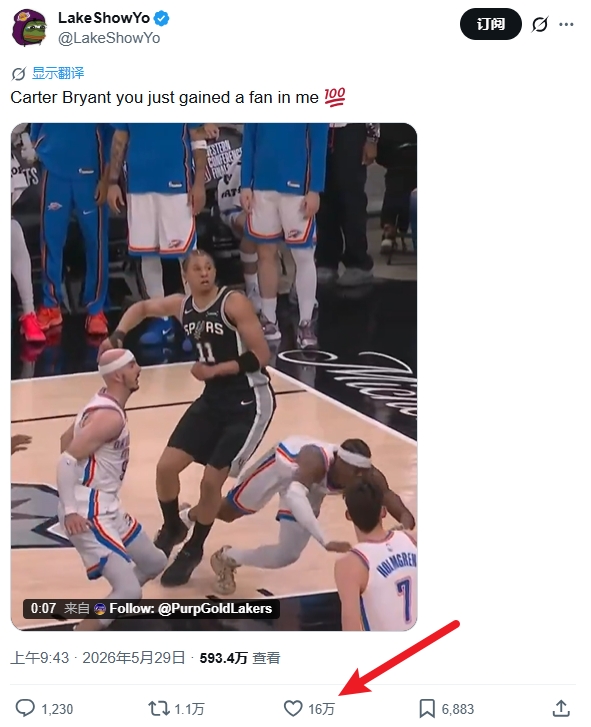 卡布冲抢撞倒SGA被吹进攻犯规 湖媒推文获16万赞